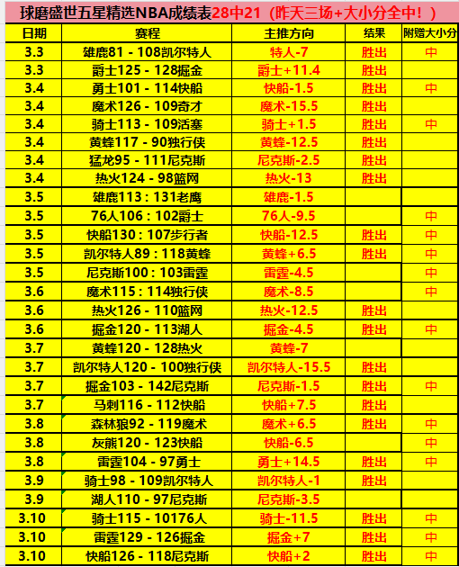 亚冬会推动,冰雪小镇人,气爆棚,2026世界杯,世界杯赛程,举办城市,赛事动态,足球新闻
