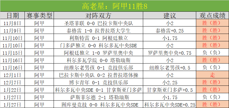 曼城歐冠首,勝破解克罗,地亚魔咒,2026世界杯,世界杯赛程,举办城市,赛事动态,足球新闻