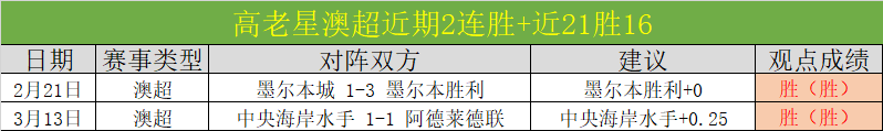 大乐透期号,专家质合分,凯尔特人,2026世界杯,世界杯赛程,举办城市,赛事动态,足球新闻