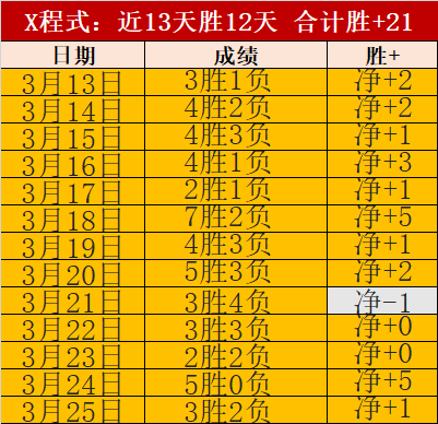 阿尔卡主场,胜利预测,期专家质合,2026世界杯,世界杯赛程,举办城市,赛事动态,足球新闻
