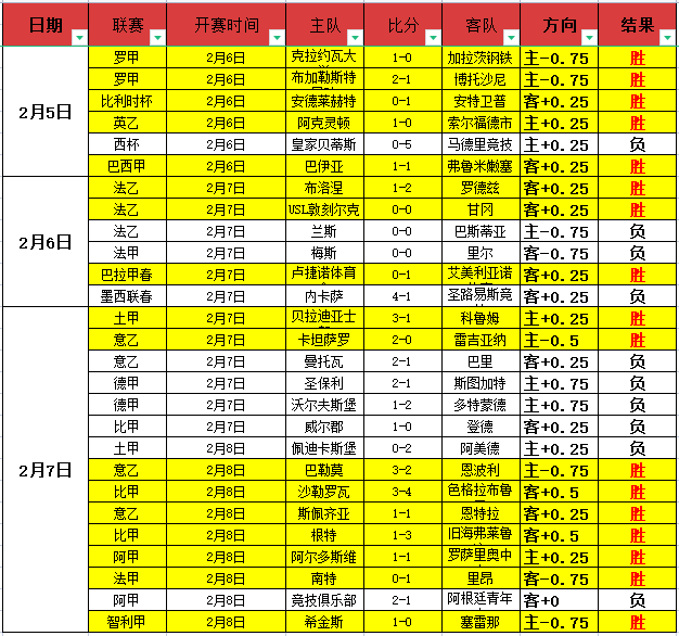 周五,西甲推荐,莱万特对阵,2026世界杯,世界杯赛程,举办城市,赛事动态,足球新闻