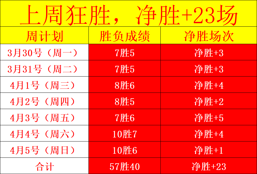 世界杯,资讯,2026世界杯,2026世界杯,世界杯赛程,举办城市,赛事动态,足球新闻
