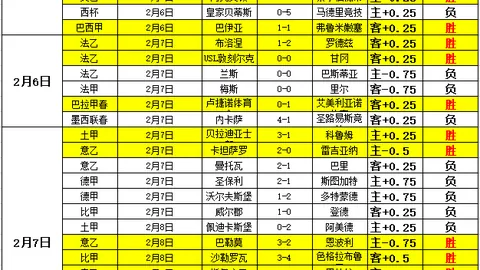 周五014西甲推荐：莱万特对阵阿拉维斯策略分析